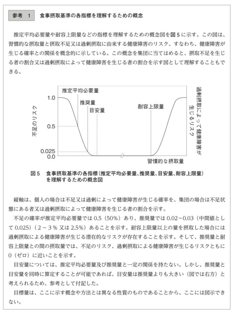 食事摂取基準の各指標を理解するための概念